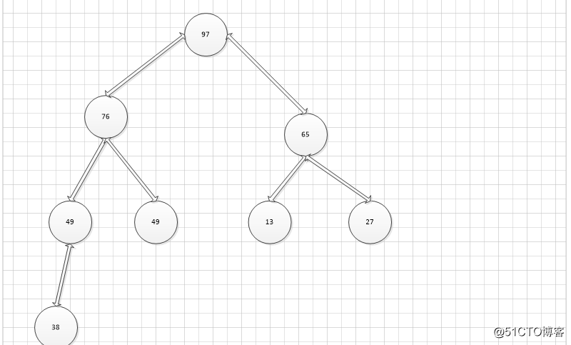 Tree, tree traversal and heap sort