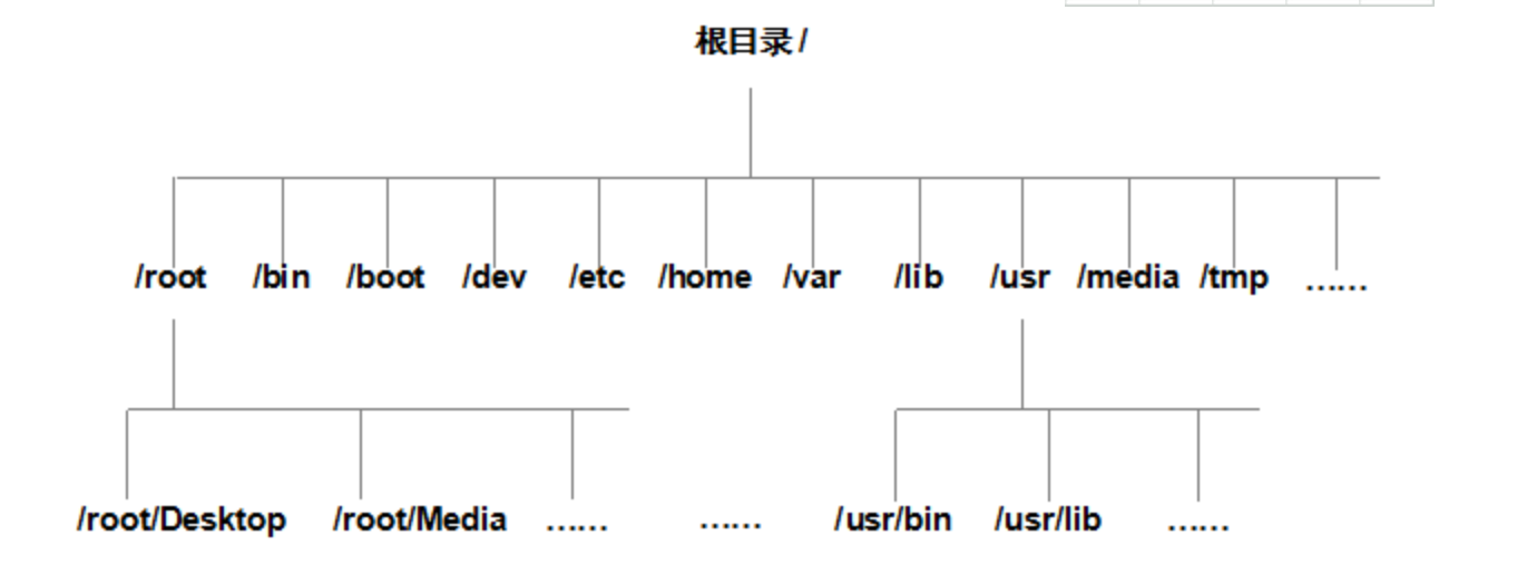 第6章 存储结构与磁盘划分