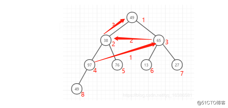 Tree, tree traversal and heap sort