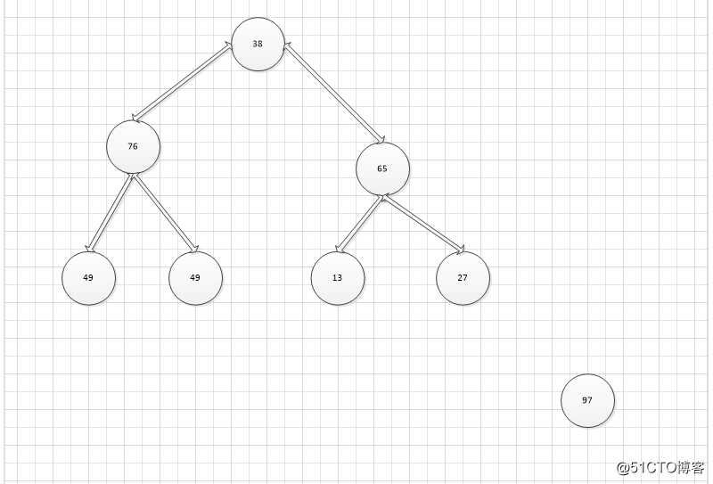 Tree, tree traversal and heap sort