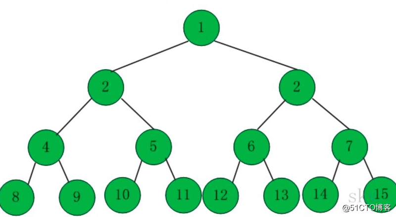 Tree, tree traversal and heap sort