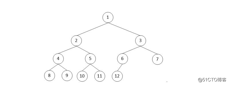 Tree, tree traversal and heap sort