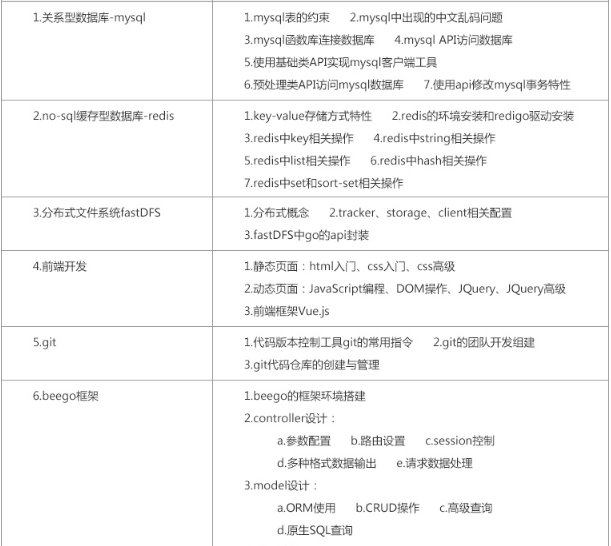 Go语言与区块链——阶段性学习建议