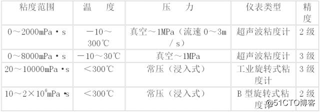 如何正确选择气体在线过程分析系统？（下）