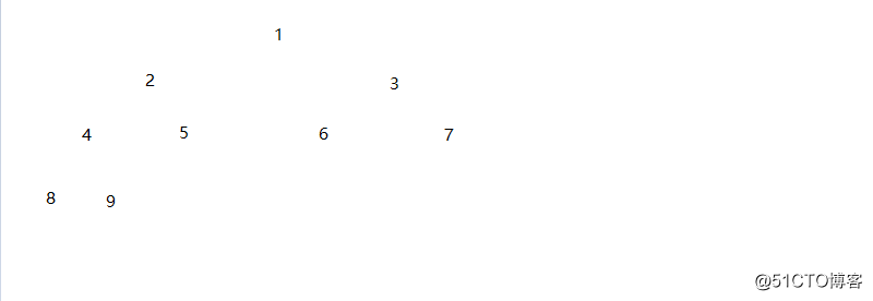 Tree, tree traversal and heap sort