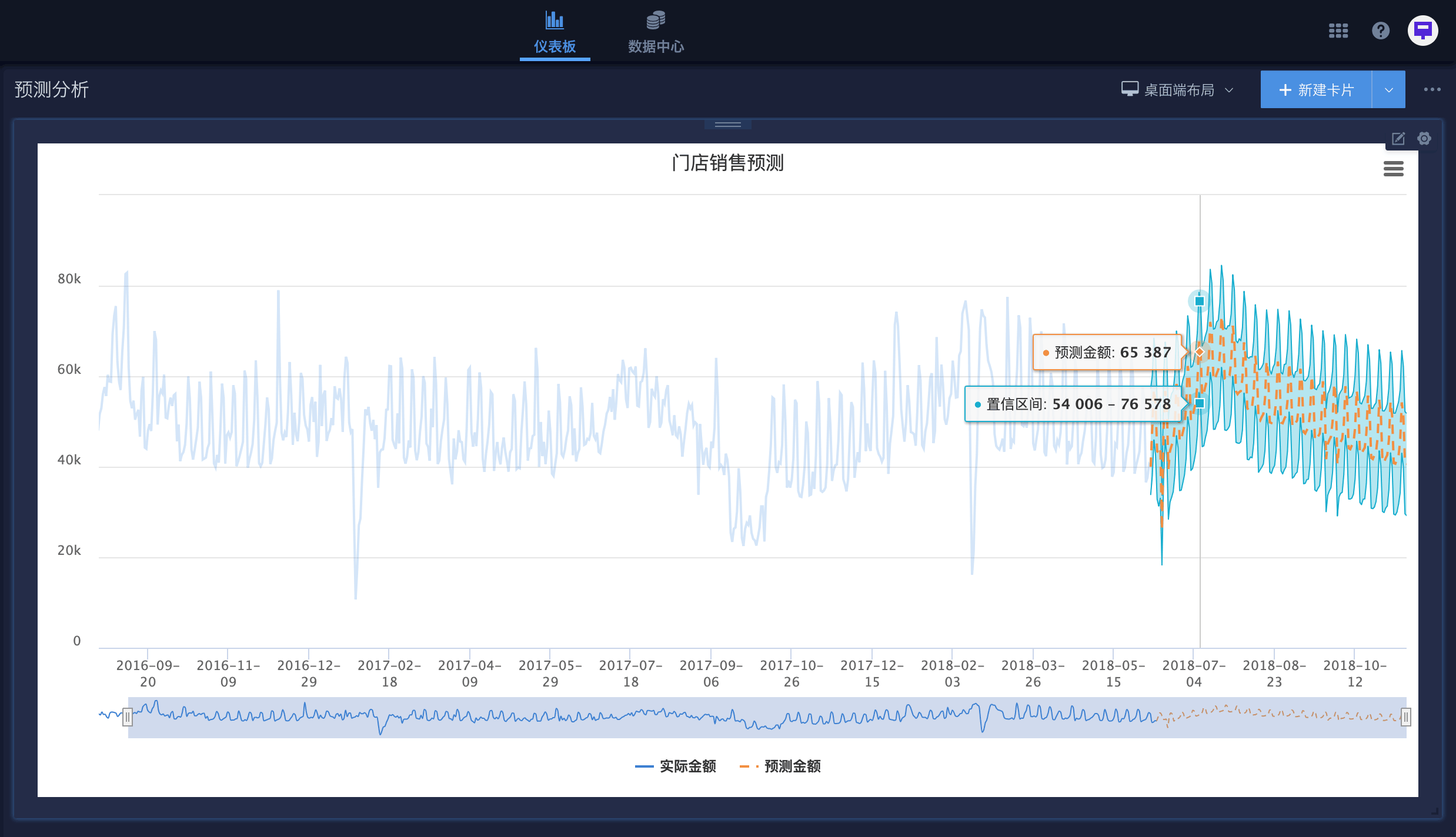 Gartner：细分分析如何提高销售预测的准确性？