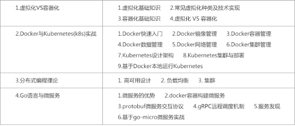 Go语言与区块链——阶段性学习建议