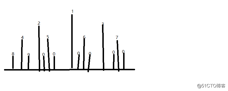 Tree, tree traversal and heap sort