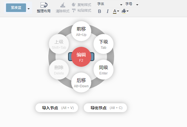 思维导图绘制六部曲