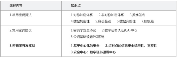 Go语言与区块链——阶段性学习建议