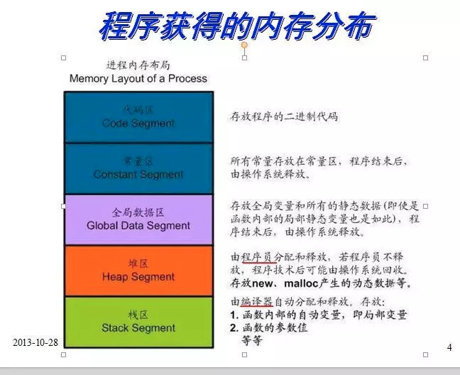 C/C++ 堆和栈的区别