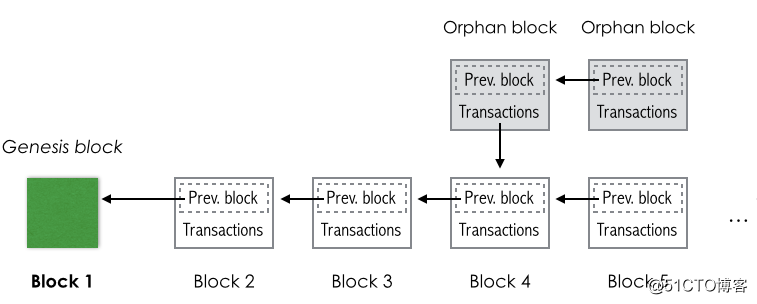 密码学技术在区块链系统中的应用