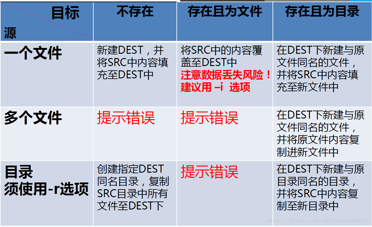 2.文件管理