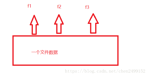 2.文件管理