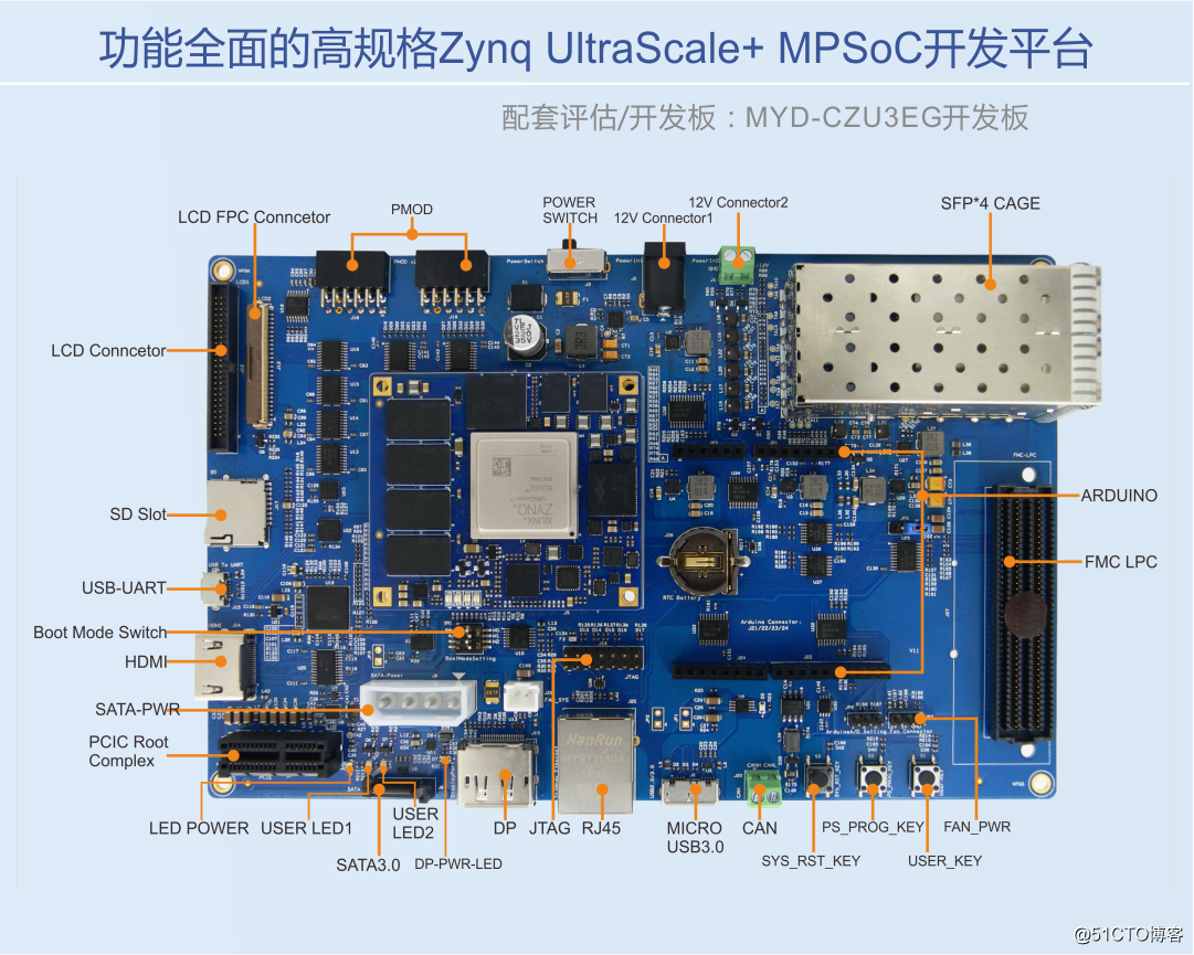 【重点】米尔发布Zynq UltraScale MPSoC核心板