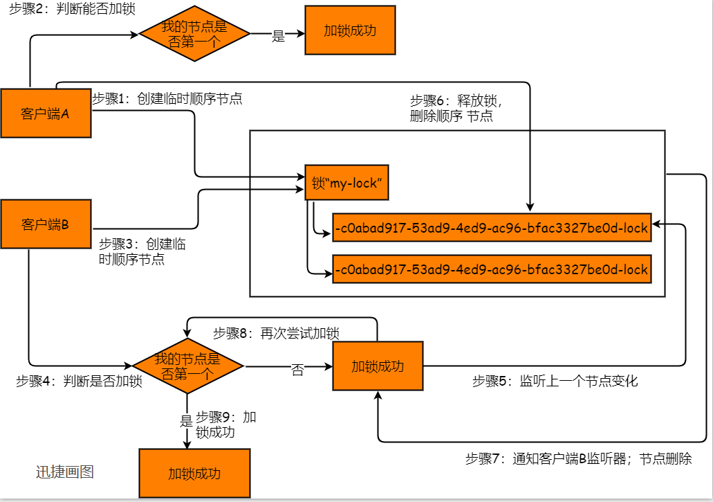 海量流程图模板分享，送给需要的你