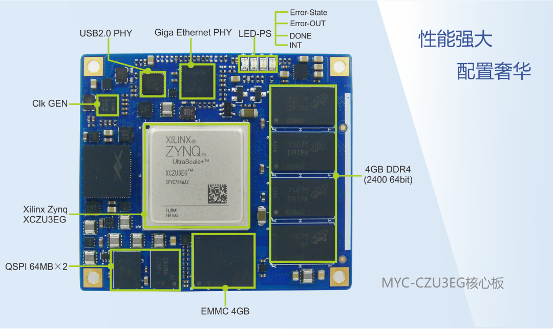 米尔电子Zynq UltraScale MPSoC核心板资料介绍