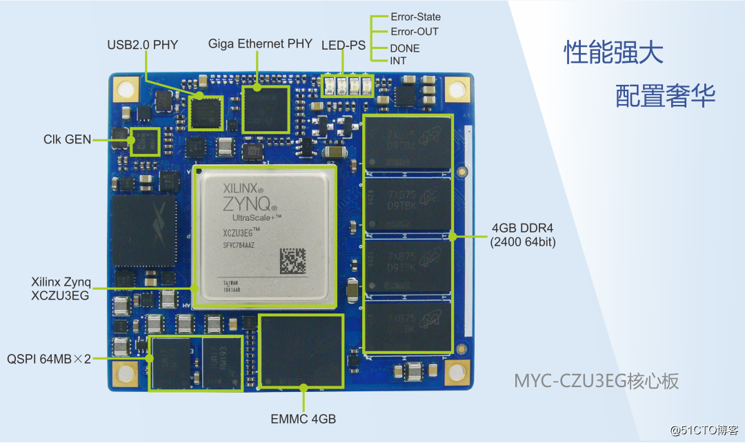 Mill electronic Zynq UltraScale MPSoC information on the core board