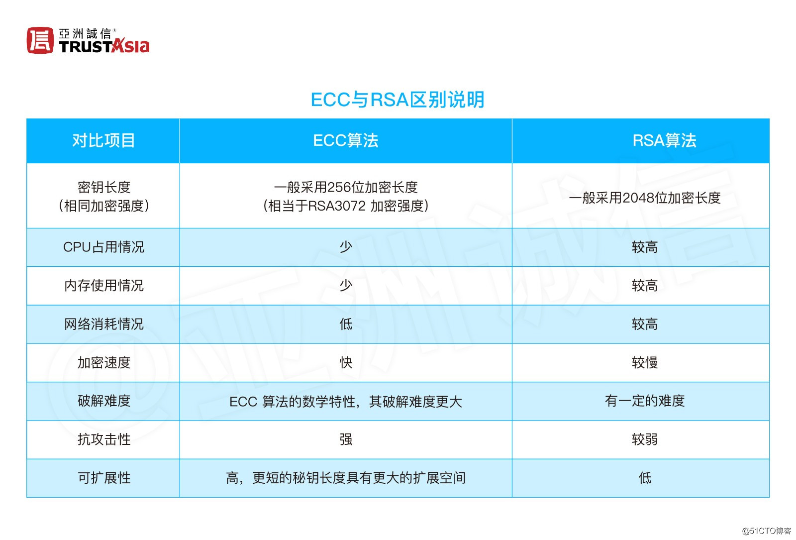 【文末有彩蛋】HTTPS加密时代，SSL证书该怎么挑选？