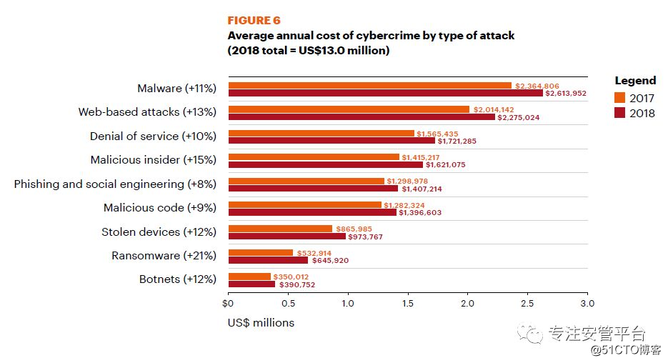 Accenture: 2019 Cost of Cyber ​​Crime Report (analysis)