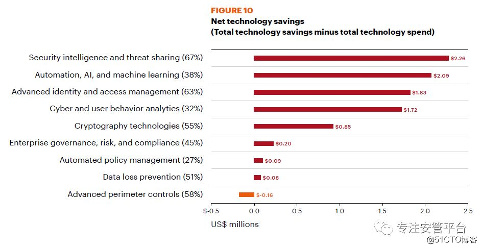 Accenture: 2019 Cost of Cyber ​​Crime Report (analysis)