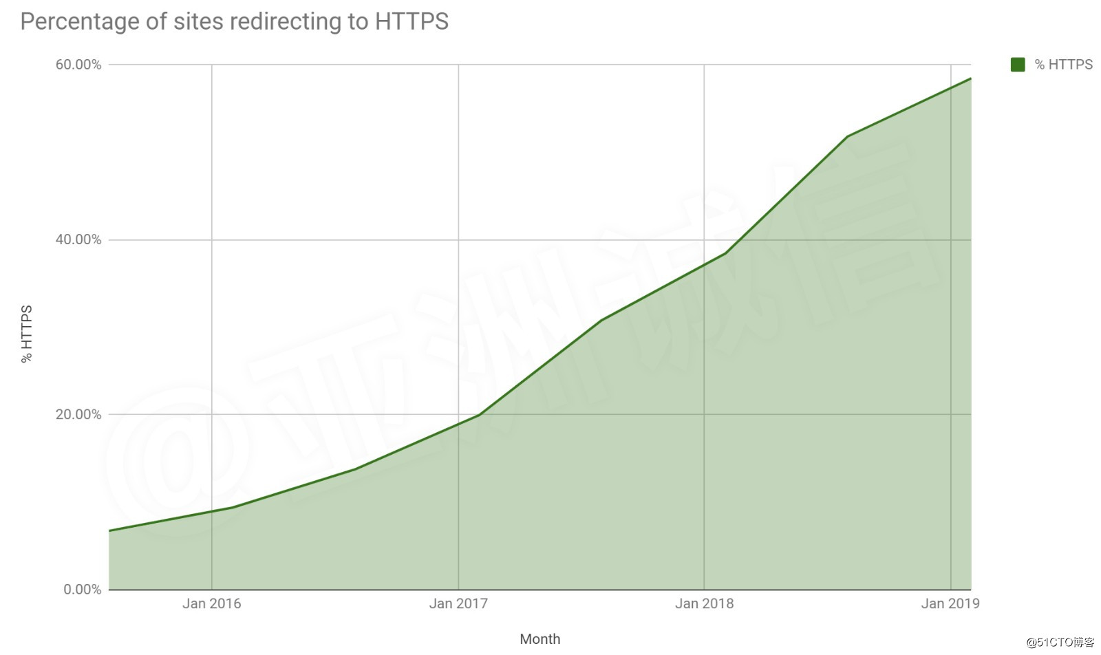 【文末有彩蛋】HTTPS加密时代，SSL证书该怎么挑选？
