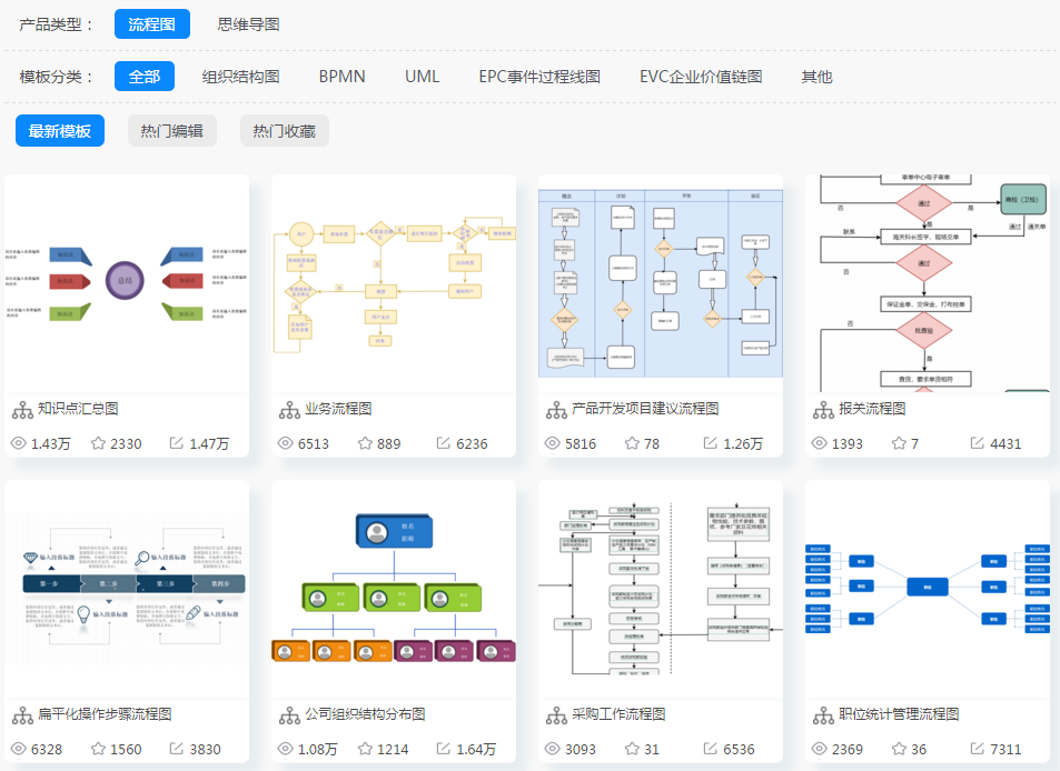 程序流程图绘制技巧及功能讲解