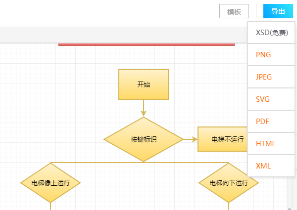 程序流程图绘制技巧及功能讲解