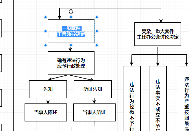 流程图如何画简单并且使用方便