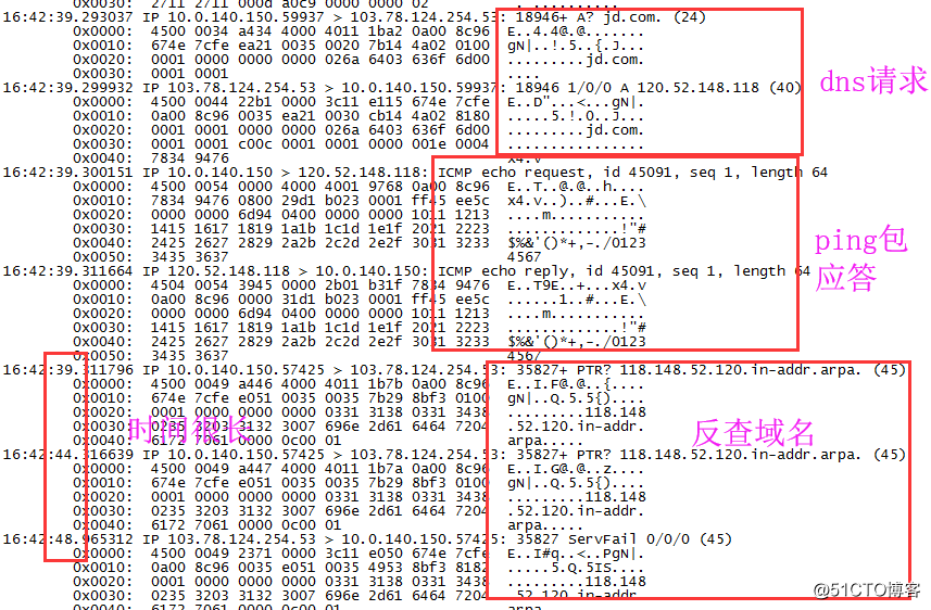 The first problem of slow ping packets (icmp correspondence and relationship)