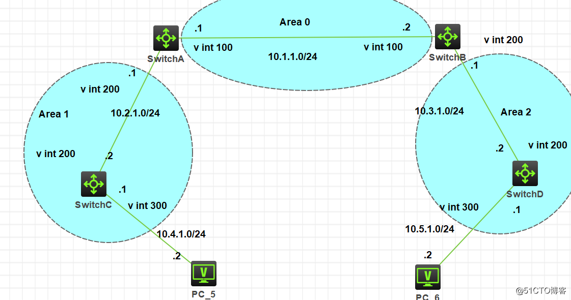 OSPF routing configuration
