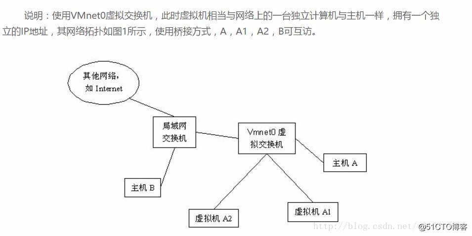 Vmware WorkStation (Chinese name "Rui Wei workstation") graphic card