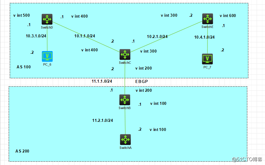 Configuring OSPF summary route