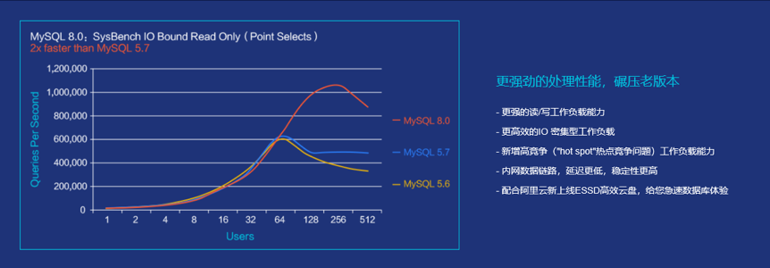 为更强大而生的开源关系型数据库来了！阿里云RDS for MySQL 8.0 正式上线！