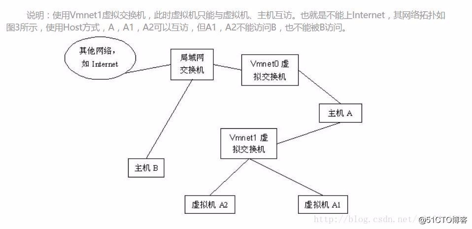 Vmware WorkStation (Chinese name "Rui Wei workstation") graphic card