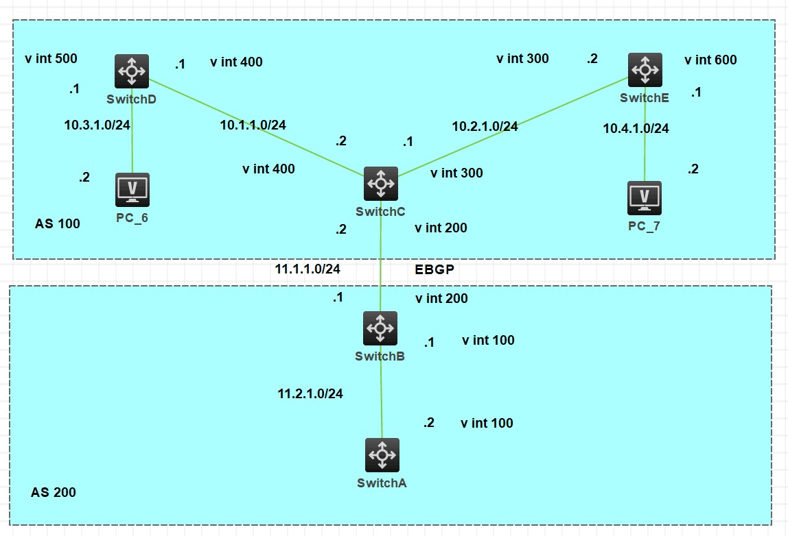 配置OSPF发布聚合路由