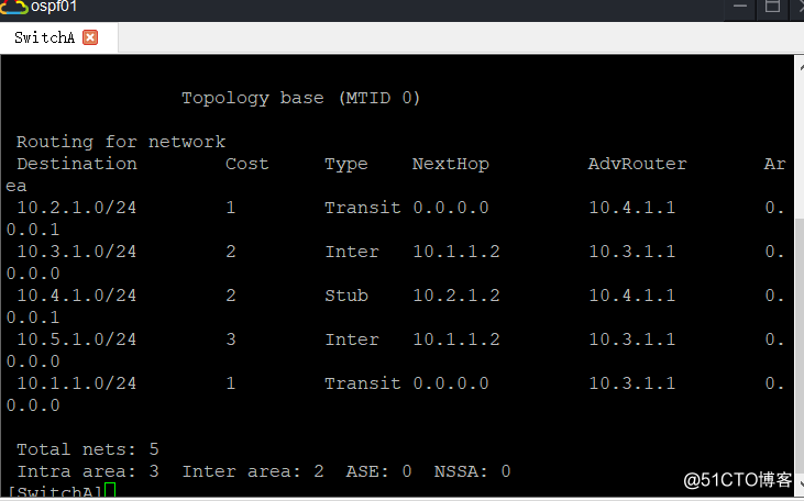 Wah simple configuration of the simulator ospf