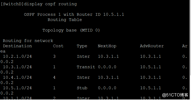Wah simple configuration of the simulator ospf