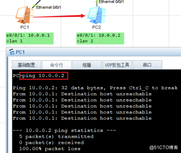 Routing exchange basis --VLAN