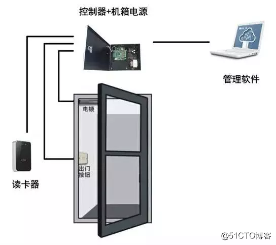 手机扫码开门时效二维码-FaceTo