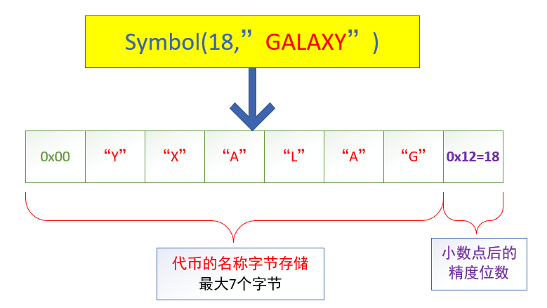 揭开token的神秘面纱