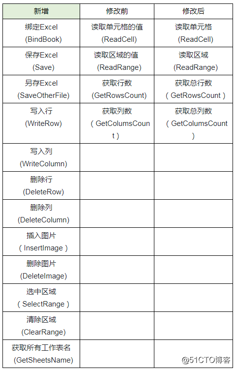 UiBot Creator V2.5.1已经上线~