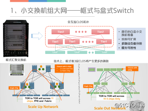 Advances in networking technology and cutting-edge open switch