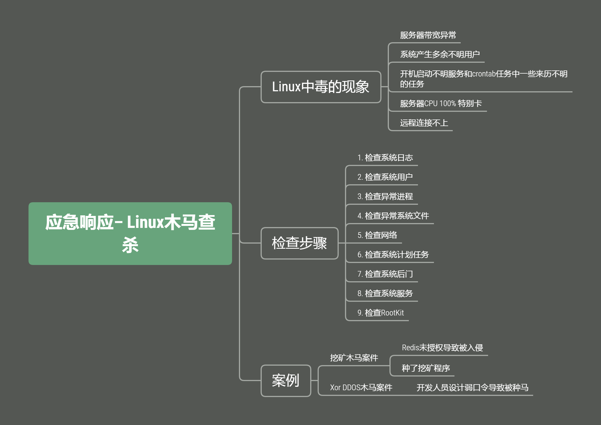 应急响应– Linux木.马查杀