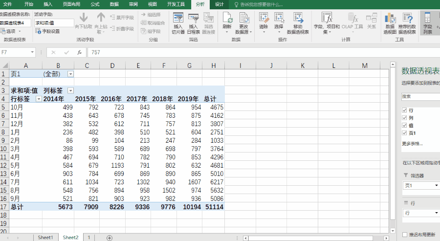 Excel数据维度太多，如何让复杂的图表简单、直接的展现数据变化？