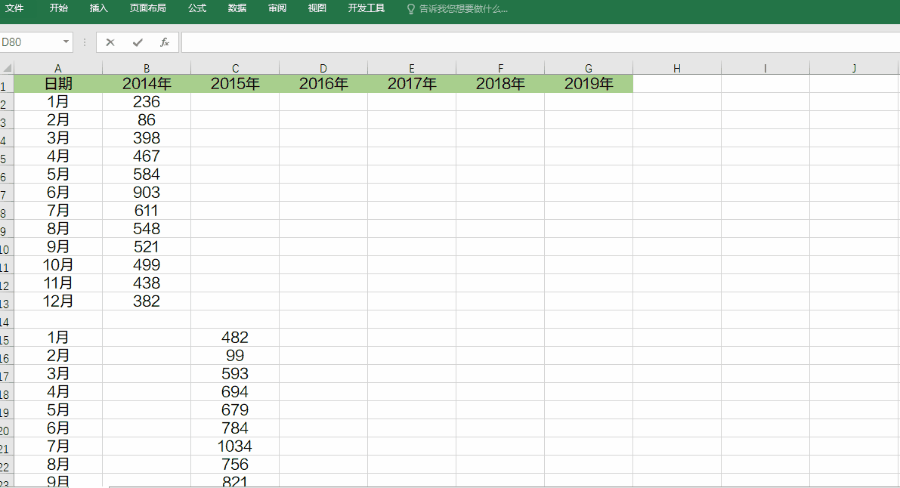 Too many Excel data dimensions, how to make complex charts simple, straightforward presentation data change?