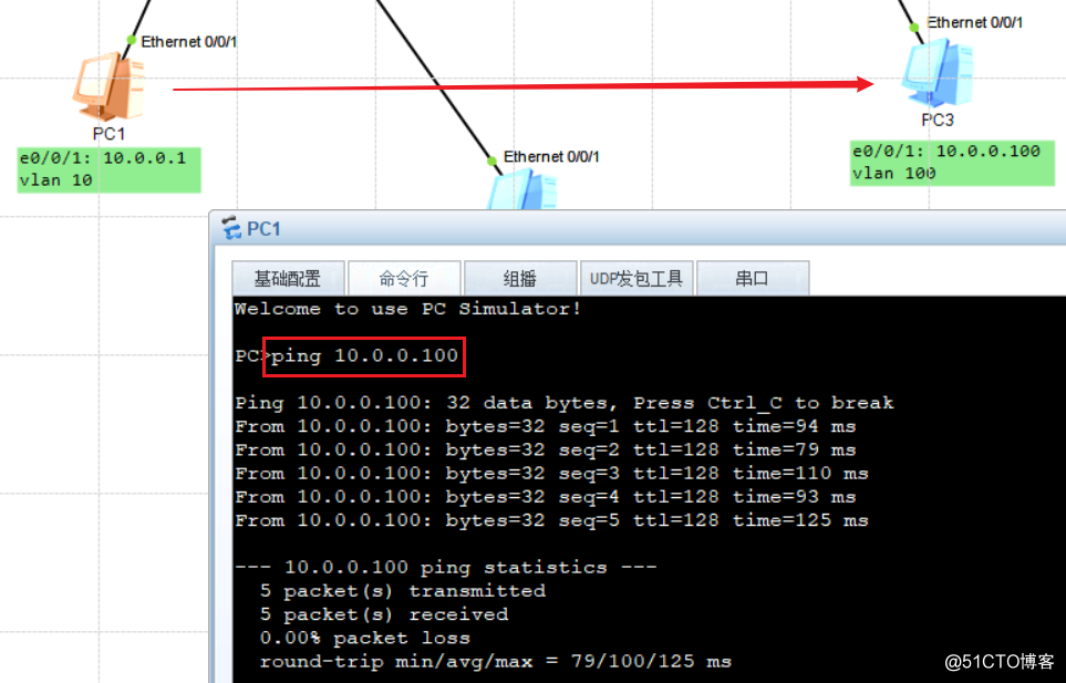 Routing exchange basis --VLAN