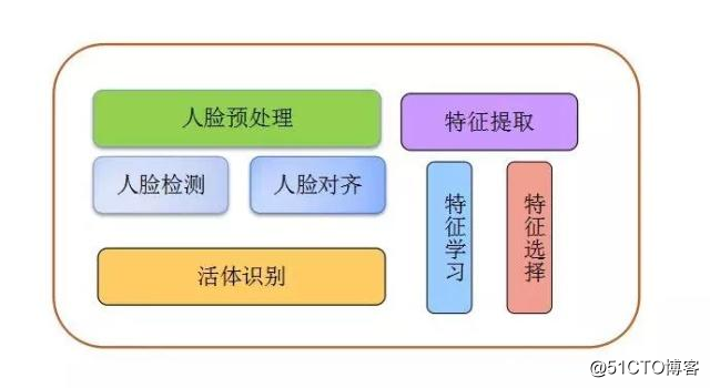 人脸识别平台可以免费？-FaceTo