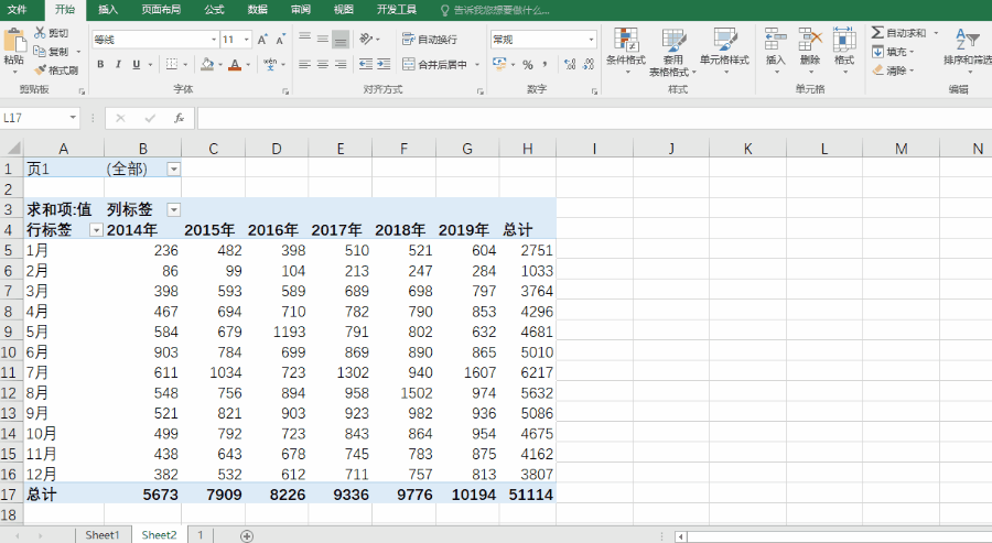 Excel数据维度太多，如何让复杂的图表简单、直接的展现数据变化？