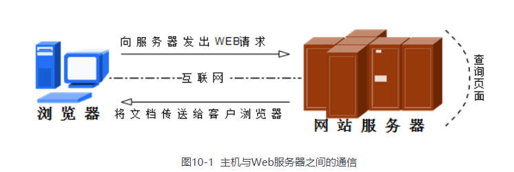 Apache服务部署静态网站